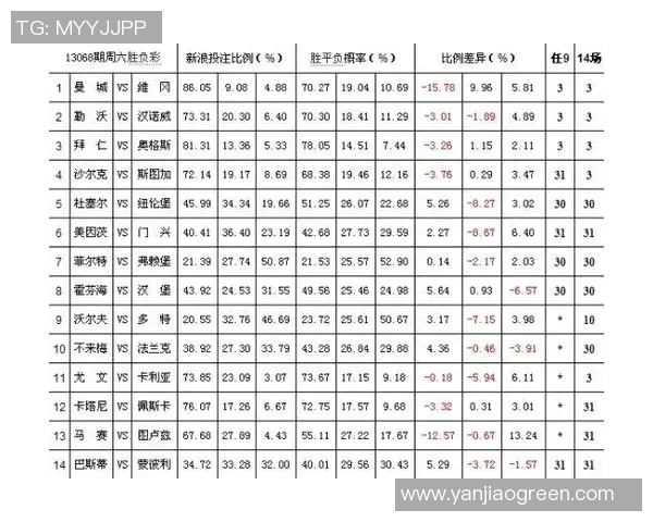 波兰与塞内加对决分析及胜负彩投注建议全面解读 波兰与塞内加对决分析及胜负彩投注建议全面解读